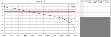 Ogniwo Li-ion EVE INR18650-30P 3000mAh 30A