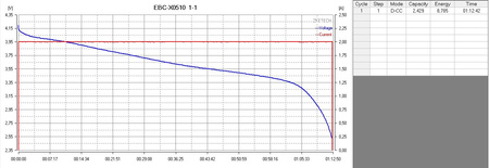 Ogniwo Li-ion EVE INR18650-25P 2500mAh 20A - Nowe