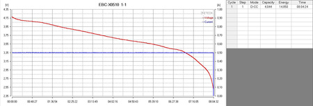 Ogniwo Li-ion EVE INR21700-40P 4000mAh 50A (15A)