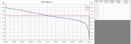 Ogniwo Li-ion INR18650 MH1 LG 3200mAh Li-Ion 10A - Nowe