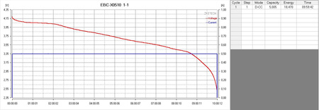 Ogniwo Li-ion EVE INR21700-50E 5000mAh 15A