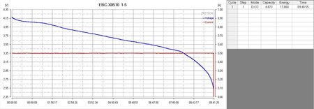 Cells Li-Ion Samsung SDI INR21700-50E 4900mAh 9,8A - New