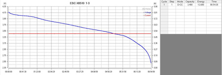 Samsung INR18650-35E 3500mAh 8A - New