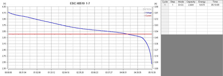 Cells Li-Ion FEB 18650-2600mAh