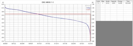 Ogniwo Li-ion EVE INR18650-29V 2850mAh 8.4A