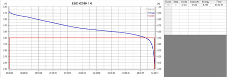 Lithium-ion cells EVE ICR18650-26V 2550mAh 